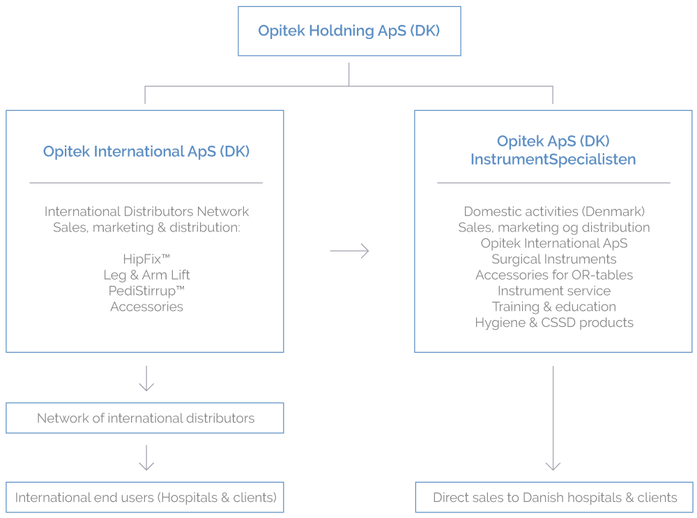 Opitek GOC 2022 1000px